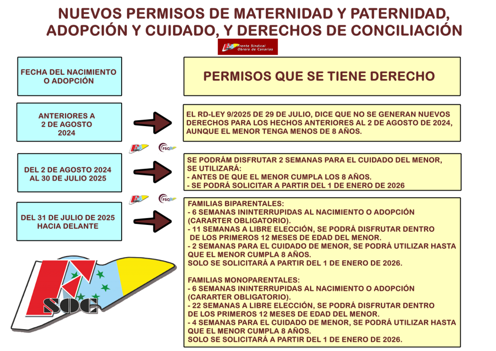 NUEVOS PERMISOS MATEERNIDAD Y PATERNIDAD Y DERECHOS DE CONCILIACIÓN 2025