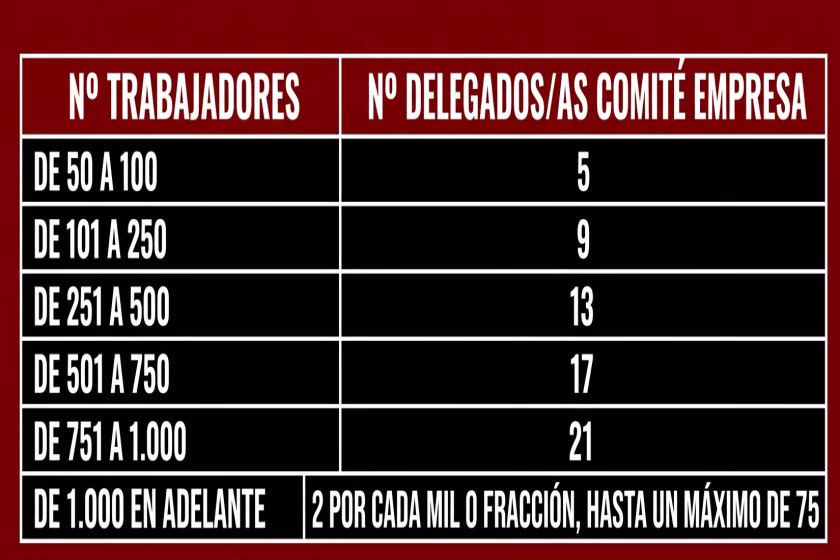 FSOC. Comité de empresa, delegadas y delegados de personal